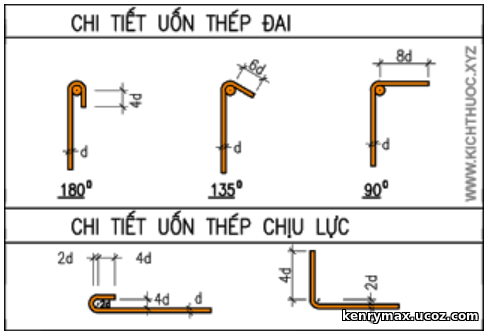 Quy định về nối thép, móc thép và bố trí cốt thép trong kết cấu bê tông cốt thép